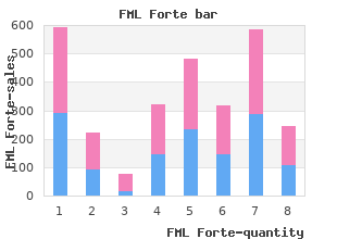 buy generic fml forte 5  ml online