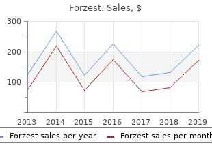 buy cheap forzest 20 mg line