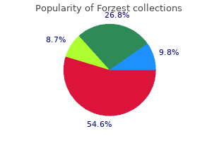 order forzest with paypal