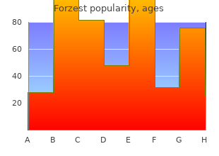 order forzest 20 mg visa