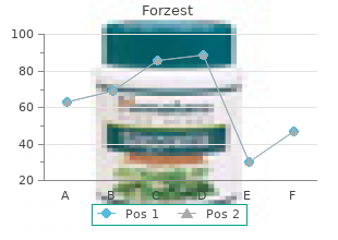 buy 20 mg forzest fast delivery