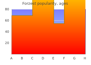 order forzest 20 mg with mastercard