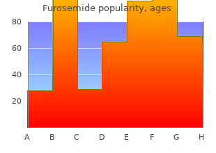 buy generic furosemide 100 mg on line