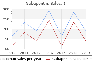 purchase discount gabapentin online