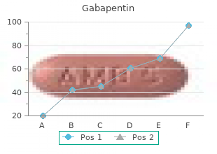 purchase gabapentin 300mg fast delivery