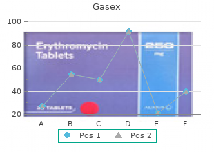 generic 100caps gasex with visa