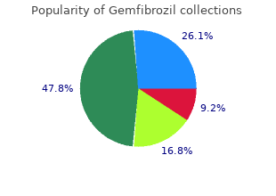 cheap generic gemfibrozil canada