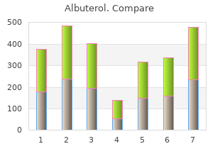 trusted 100mcg albuterol