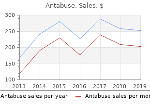 purchase cheapest antabuse