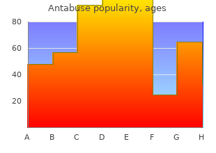 generic antabuse 250 mg amex