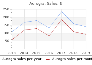 cheap 100mg aurogra with visa