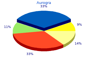 purchase aurogra with visa