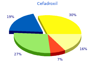 order cefadroxil 250 mg fast delivery