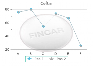 order ceftin from india