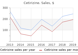 cheap cetirizine 10 mg free shipping