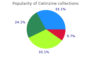 buy cetirizine 5mg without a prescription
