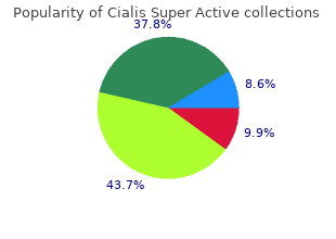 buy cialis super active 20mg with mastercard