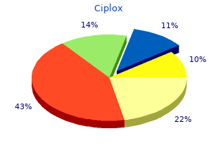 order 500mg ciplox with visa