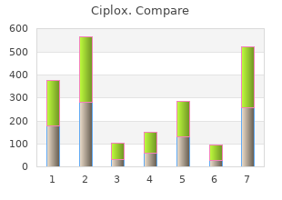 trusted ciplox 500 mg