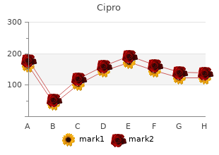 cheap generic cipro uk