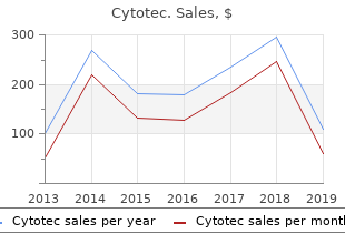 purchase cytotec from india