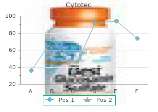 purchase 100 mcg cytotec free shipping