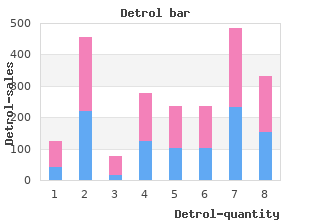 order detrol with visa