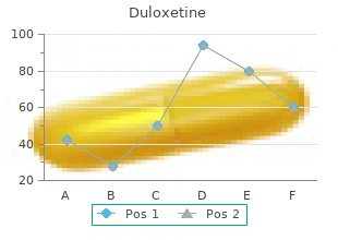 order 30 mg duloxetine