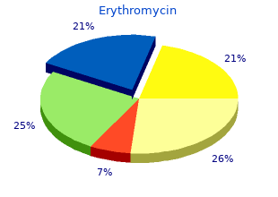 order cheapest erythromycin