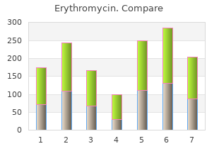 purchase erythromycin 250mg mastercard