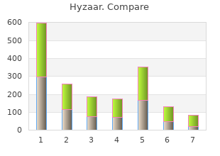cheap hyzaar 50mg line