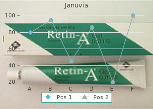 purchase januvia 100 mg otc