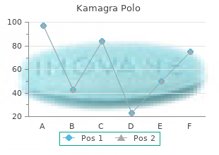 discount kamagra polo 100mg without prescription