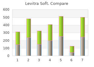 levitra soft 20mg with mastercard