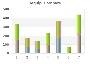 proven 1mg requip