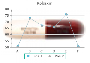 order robaxin in india