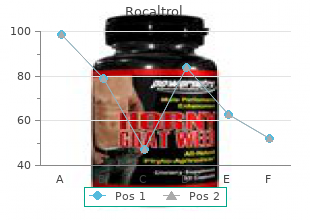 0.25 mcg rocaltrol with amex