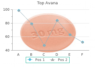 buy top avana without prescription