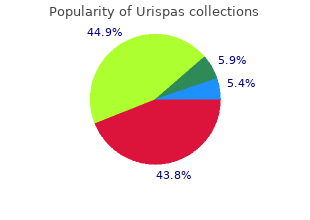 order urispas in india