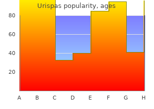 purchase 200 mg urispas with amex