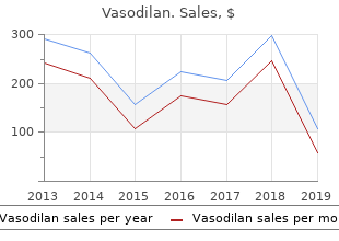 buy vasodilan master card