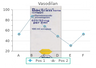 order 20 mg vasodilan visa