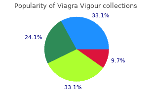 buy viagra vigour online from canada