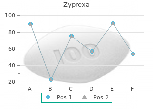 buy cheap zyprexa 20mg on line