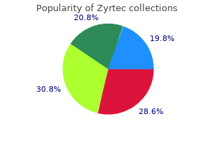 purchase on line zyrtec