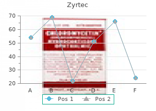 generic 10 mg zyrtec free shipping