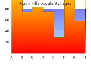 generic 200 mg acivir pills visa