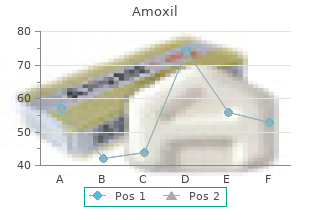 buy amoxil american express