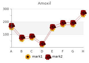 cheap amoxil master card