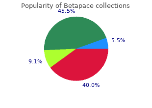 generic 40 mg betapace